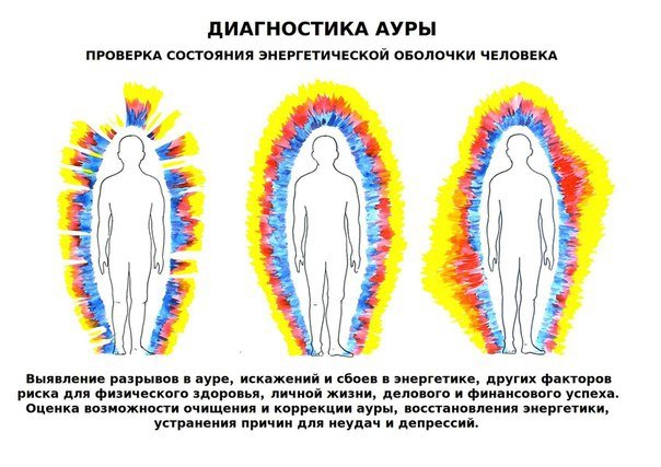 Коррекция своего биополя Коррекция своего биополя