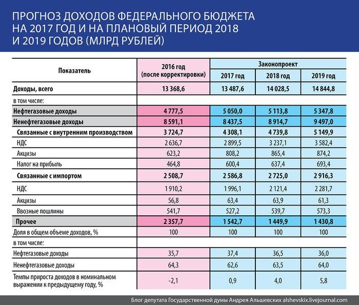 Сколько лет армавиру в 2018 году Сколько лет армавиру в 2018 году