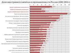 Наше дело - труба! Но и труба скоро станет не наша
