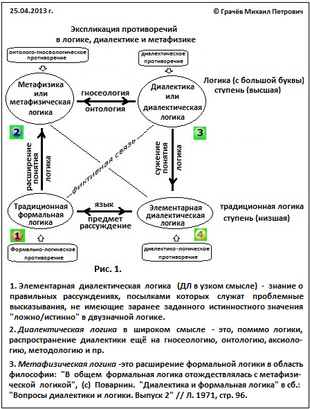 dialectical logic