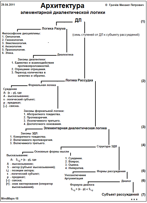 dialectical logic