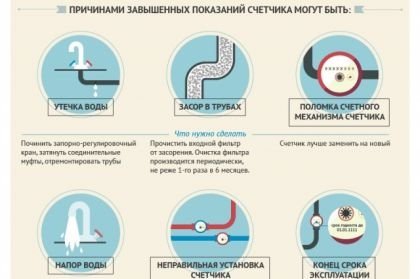 Что влияет на показания счетчика воды. tmpYkehqt. Что влияет на показания счетчика воды фото. Что влияет на показания счетчика воды-tmpYkehqt. картинка Что влияет на показания счетчика воды. картинка tmpYkehqt.
