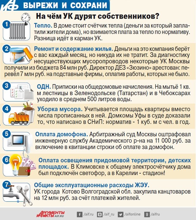 Может ли не прописаный жилец пожаловаться на жкх - bengalwoo.