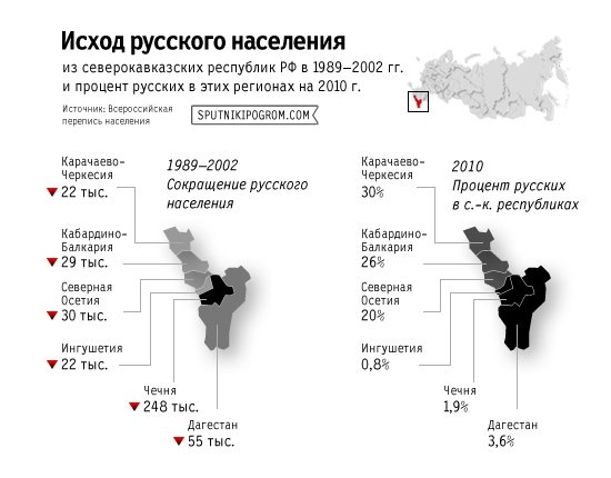 в каком городе россии больше всего русских. tmp28Jn9K. в каком городе россии больше всего русских фото. в каком городе россии больше всего русских-tmp28Jn9K. картинка в каком городе россии больше всего русских. картинка tmp28Jn9K. В Чечне сейчас русское население составляет менее 1%