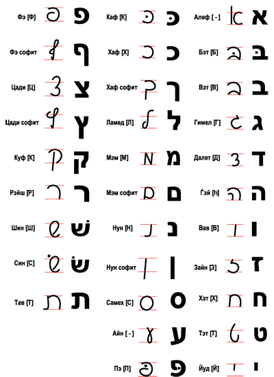как написать адрес на иврите. tmpGVgZ4E. как написать адрес на иврите фото. как написать адрес на иврите-tmpGVgZ4E. картинка как написать адрес на иврите. картинка tmpGVgZ4E.