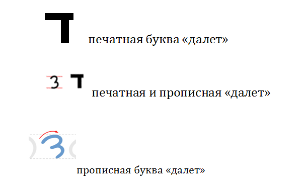 как написать адрес на иврите. tmpOFlcPe. как написать адрес на иврите фото. как написать адрес на иврите-tmpOFlcPe. картинка как написать адрес на иврите. картинка tmpOFlcPe.