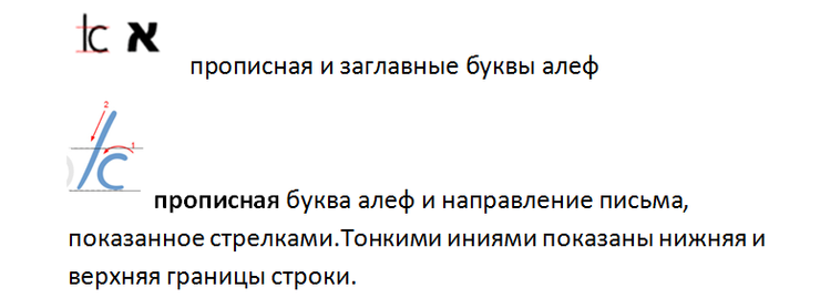 как написать адрес на иврите. . как написать адрес на иврите фото. как написать адрес на иврите-. картинка как написать адрес на иврите. картинка .