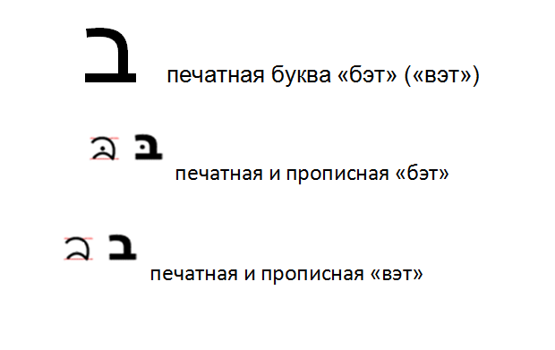 как написать адрес на иврите. tmpbOy4z. как написать адрес на иврите фото. как написать адрес на иврите-tmpbOy4z. картинка как написать адрес на иврите. картинка tmpbOy4z.