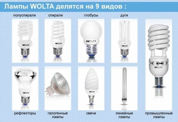 Тест электрические лампы. Лампочка цоколь е12. Лампочки энергосберегающие Wolta. Лампочка энергосберегающая е14 150мм 535 люмен. Название ламп.