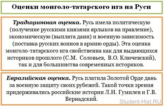 Монгольское нашествие на русь привело к чему. Смотреть фото Монгольское нашествие на русь привело к чему. Смотреть картинку Монгольское нашествие на русь привело к чему. Картинка про Монгольское нашествие на русь привело к чему. Фото Монгольское нашествие на русь привело к чему