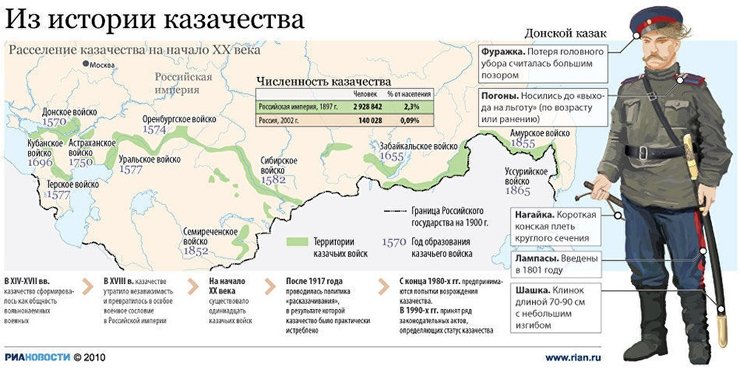 казаки что сделали для россии. Смотреть фото казаки что сделали для россии. Смотреть картинку казаки что сделали для россии. Картинка про казаки что сделали для россии. Фото казаки что сделали для россии