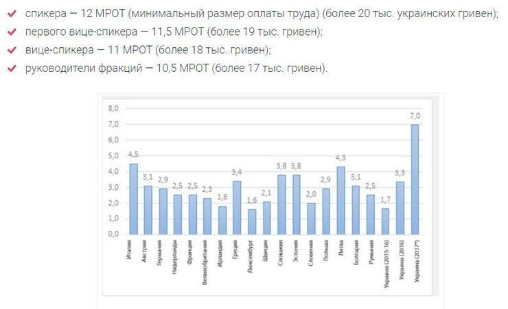 какая зарплата у депутатов государственной думы российской федерации в 2021 году в россии. Смотреть фото какая зарплата у депутатов государственной думы российской федерации в 2021 году в россии. Смотреть картинку какая зарплата у депутатов государственной думы российской федерации в 2021 году в россии. Картинка про какая зарплата у депутатов государственной думы российской федерации в 2021 году в россии. Фото какая зарплата у депутатов государственной думы российской федерации в 2021 году в россии