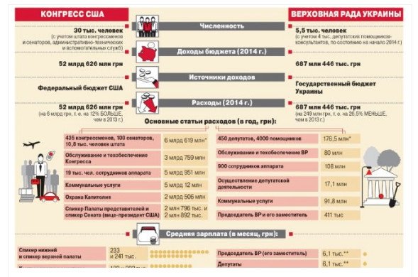 какая зарплата у депутатов государственной думы российской федерации в 2021 году в россии. Смотреть фото какая зарплата у депутатов государственной думы российской федерации в 2021 году в россии. Смотреть картинку какая зарплата у депутатов государственной думы российской федерации в 2021 году в россии. Картинка про какая зарплата у депутатов государственной думы российской федерации в 2021 году в россии. Фото какая зарплата у депутатов государственной думы российской федерации в 2021 году в россии
