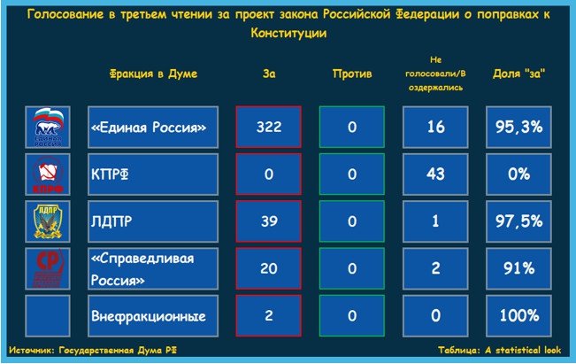 какие партии в госдуме проголосовали за повышение пенсионного возраста в россии