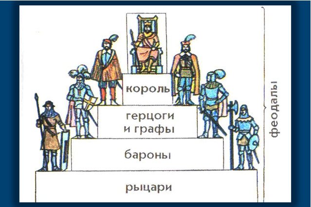 в чем разница между графом и герцогом. Смотреть фото в чем разница между графом и герцогом. Смотреть картинку в чем разница между графом и герцогом. Картинка про в чем разница между графом и герцогом. Фото в чем разница между графом и герцогом