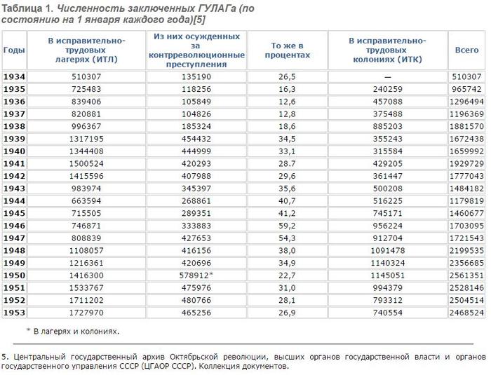 Хостинг картинок с одной кнопкой