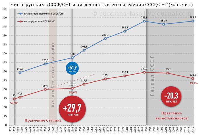 Хостинг картинок с одной кнопкой
