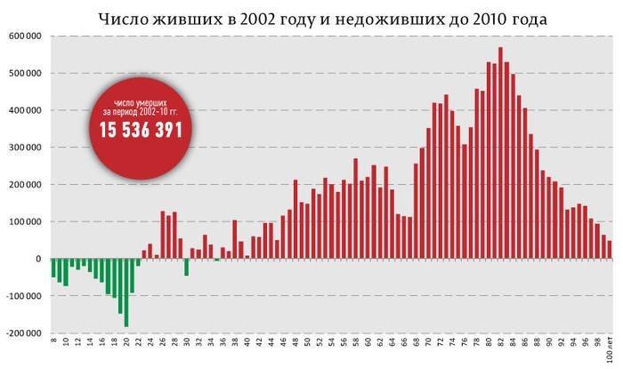 Хостинг картинок с одной кнопкой