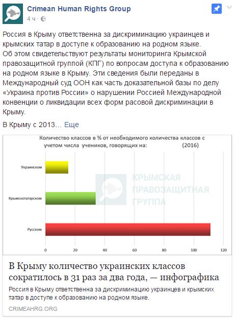 Числа крым. Количество школ в Украине. Сколько классов в Украине.