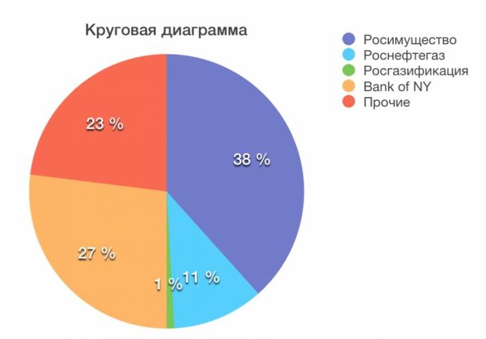 Хостинг картинок с одной кнопкой