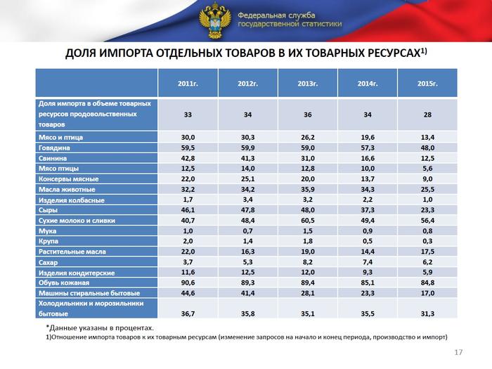 Хостинг картинок с одной кнопкой