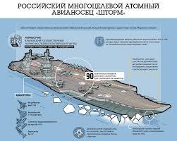 Картинки по запросу россия построит авианосец фото