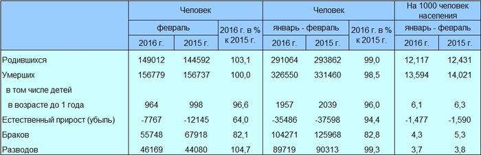 Хостинг картинок с одной кнопкой