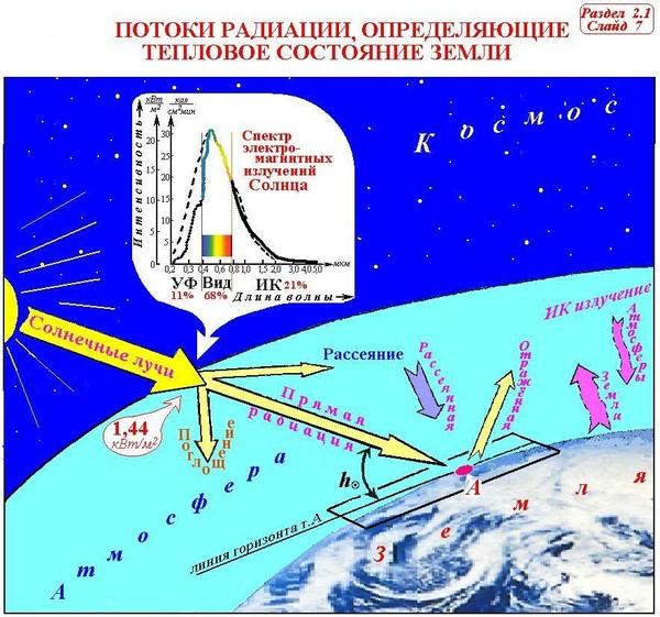 Что защищает землю от радиации