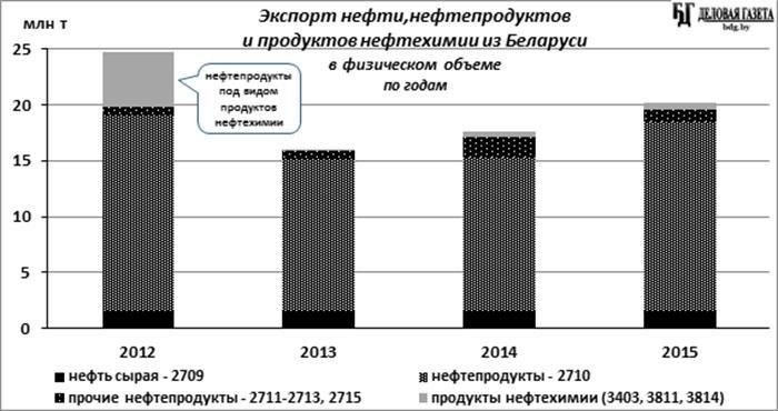 Нефтяной договор