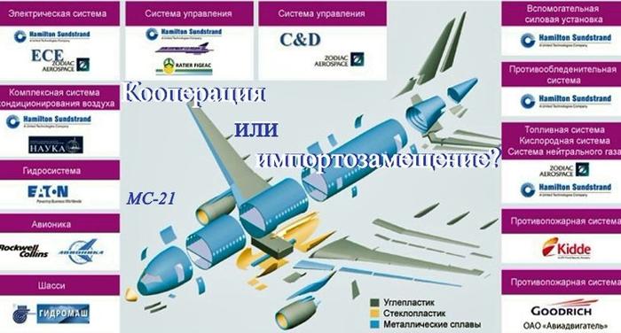 Картинки по запросу мс-21 начинка фото