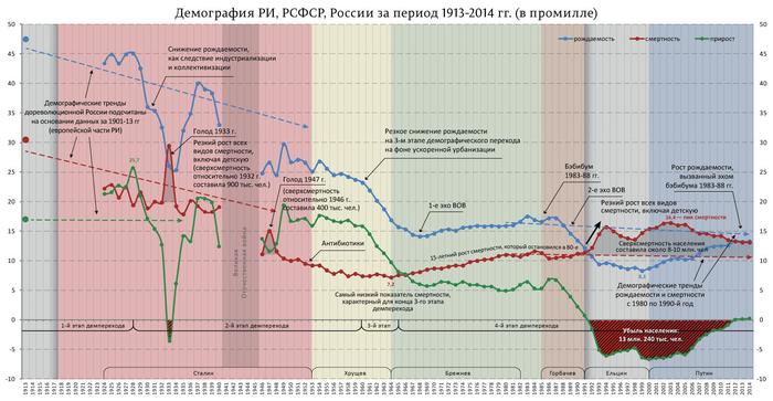 Хостинг картинок с одной кнопкой
