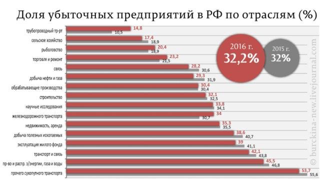 2016