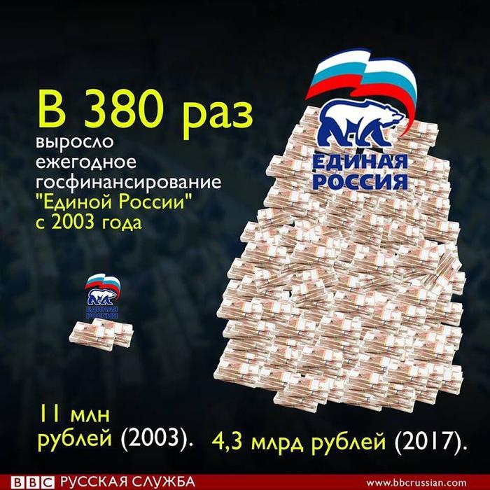 Хостинг картинок с одной кнопкой