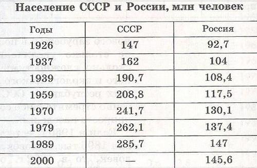 Хостинг картинок с одной кнопкой