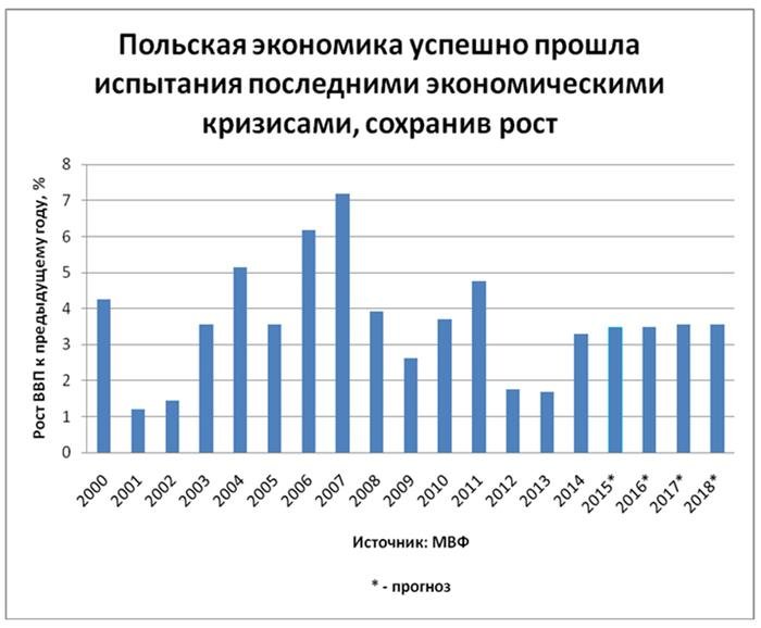 Картинки по запросу польша инфляция фото