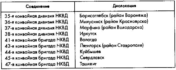 Картинки по запросу охранные войска нквд фото