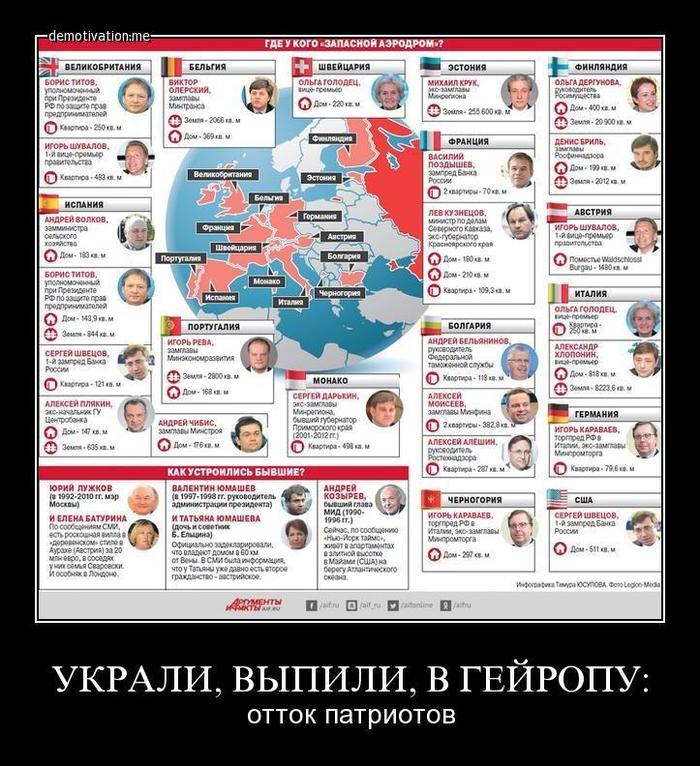 Хостинг картинок с одной кнопкой