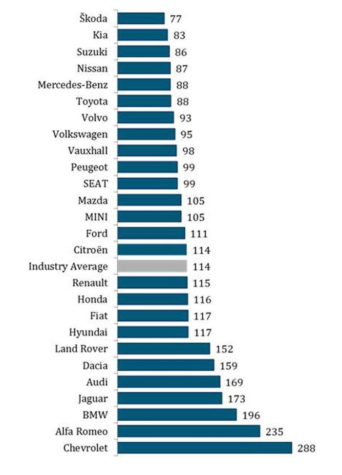 Рейтинг автосигнализаций 2017 по надежности