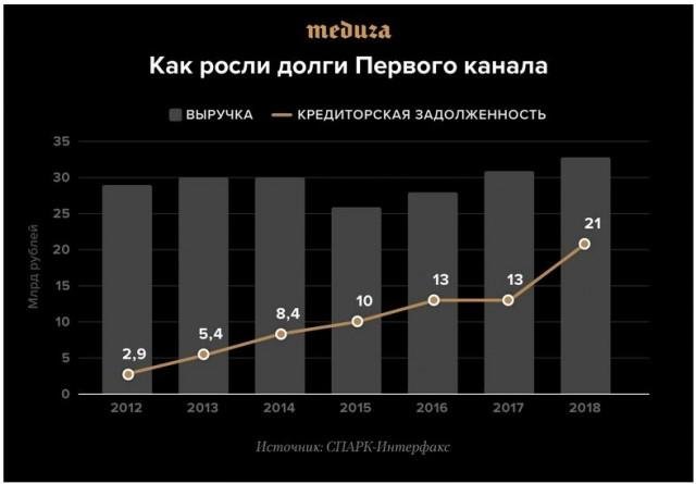 выложить фото