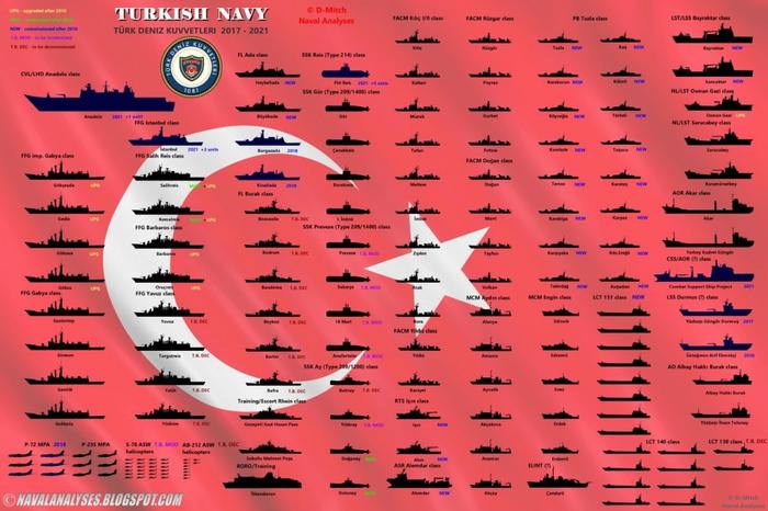 Картинки по запросу турецкий морской флот фото