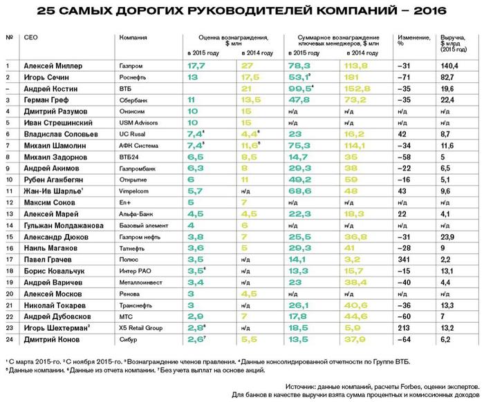 Хостинг картинок с одной кнопкой
