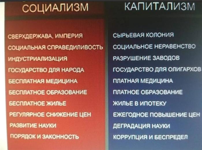 Легитизм. Отличие капитализма от социализма. Отличие коммунизма от капитализма. Отличия коммунизма от социализма и капитализма. Капитализм и социализм.