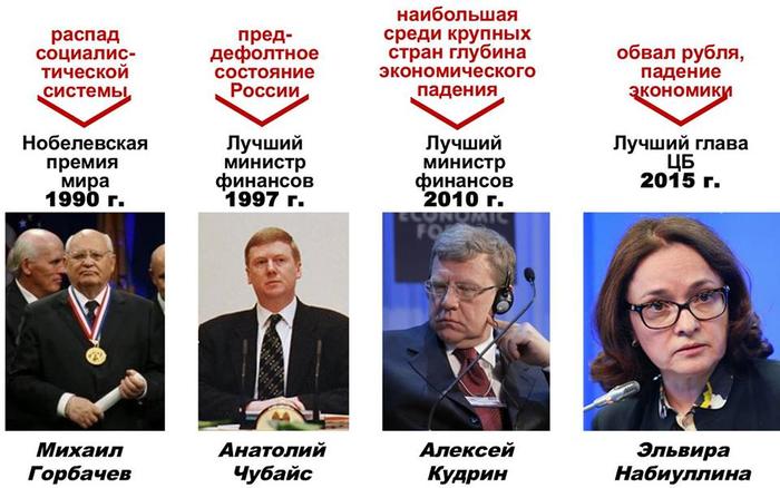 Хостинг картинок с одной кнопкой