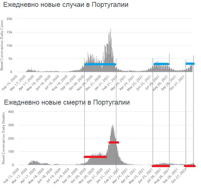 Что сейчас в португалии с коронавирусом. Смотреть фото Что сейчас в португалии с коронавирусом. Смотреть картинку Что сейчас в португалии с коронавирусом. Картинка про Что сейчас в португалии с коронавирусом. Фото Что сейчас в португалии с коронавирусом