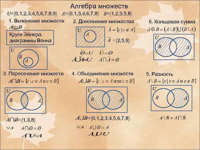 Изобразите на диаграмме эйлера событие а пересекает б пересекает с