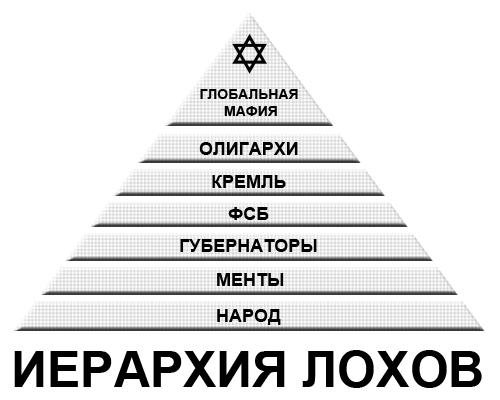 Сверху вниз какой народ. Иерархия народов. Расовая иерархия. Глобальная иерархия. Иерархия народов Европы.