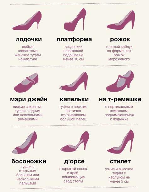 Картинки по запросу "виды обуви""