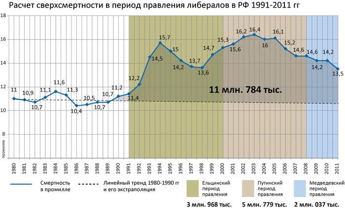 Хостинг картинок с одной кнопкой