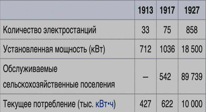 что дал ленин народу. Смотреть фото что дал ленин народу. Смотреть картинку что дал ленин народу. Картинка про что дал ленин народу. Фото что дал ленин народу