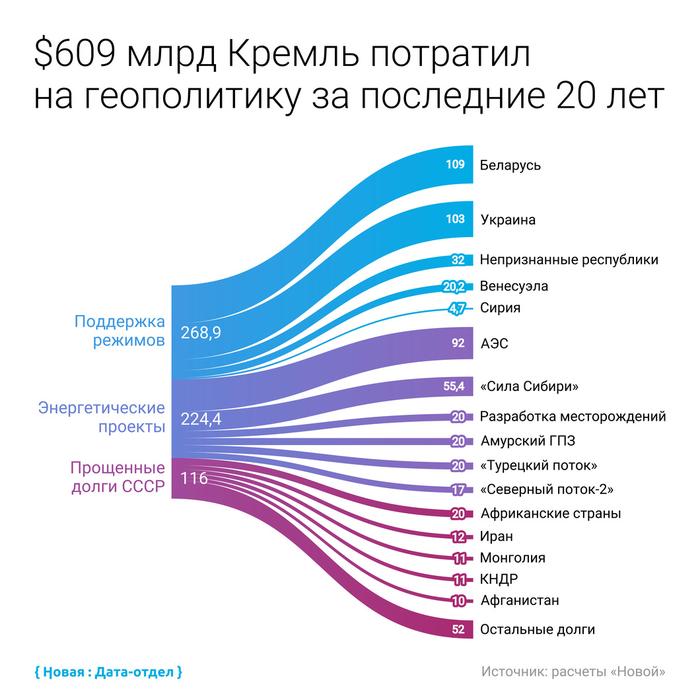 А что если бы россия тратила деньги на русских. 7361129 5498832. А что если бы россия тратила деньги на русских фото. А что если бы россия тратила деньги на русских-7361129 5498832. картинка А что если бы россия тратила деньги на русских. картинка 7361129 5498832